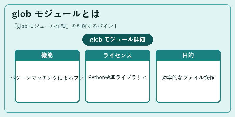 glob モジュールとは