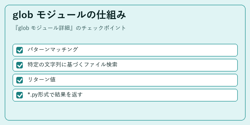 glob モジュールの仕組み