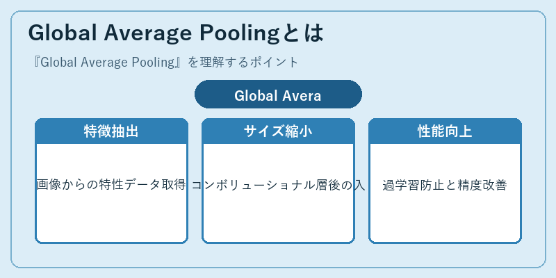 Global Average Poolingとは