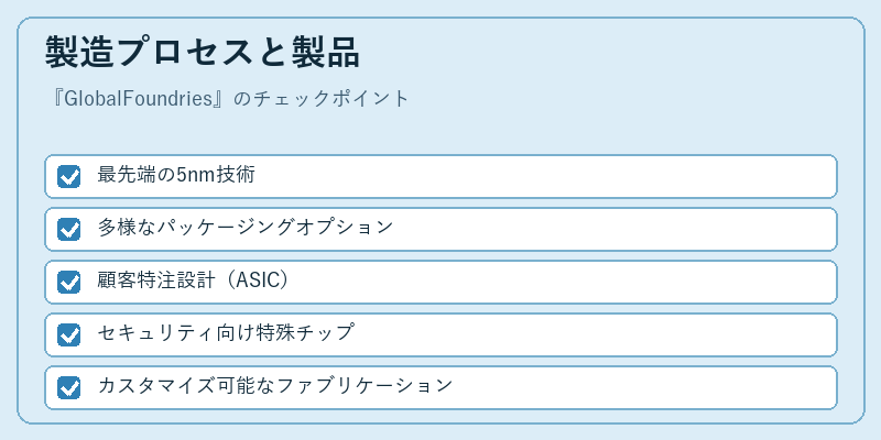 製造プロセスと製品
