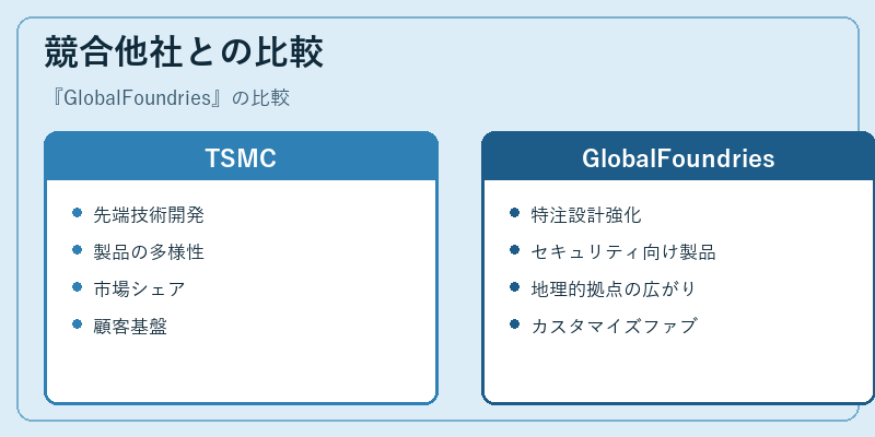 競合他社との比較