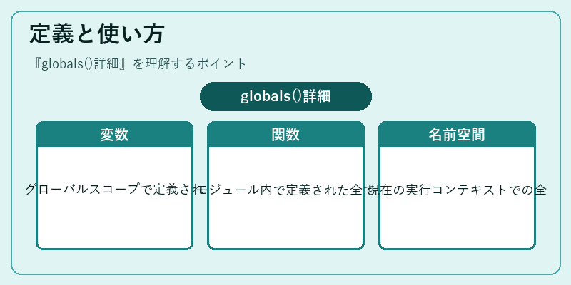 定義と使い方