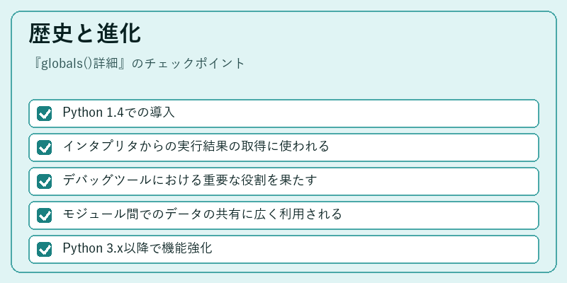 歴史と進化