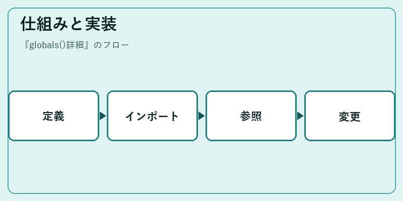 仕組みと実装