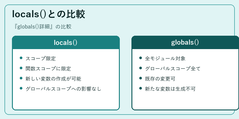 locals()との比較
