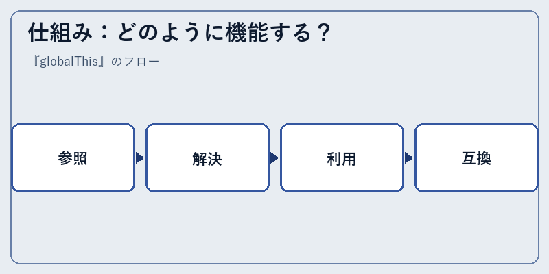 仕組み：どのように機能する？