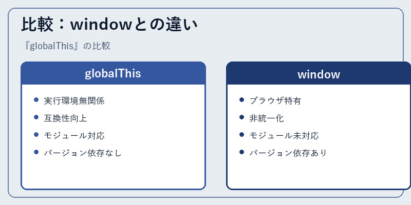 比較：windowとの違い