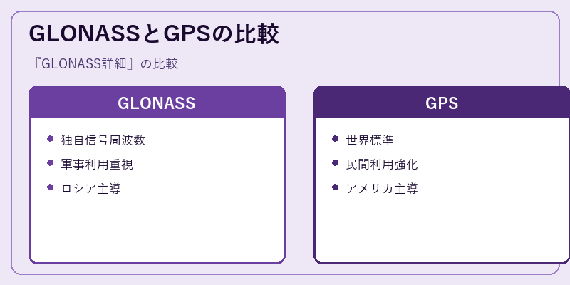 GLONASSとGPSの比較
