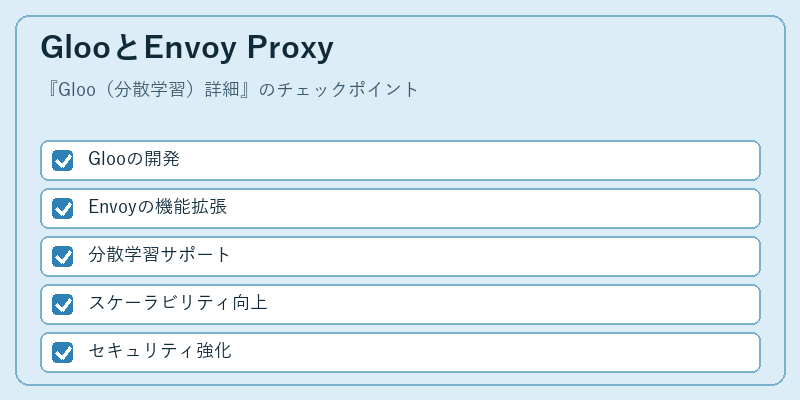GlooとEnvoy Proxy