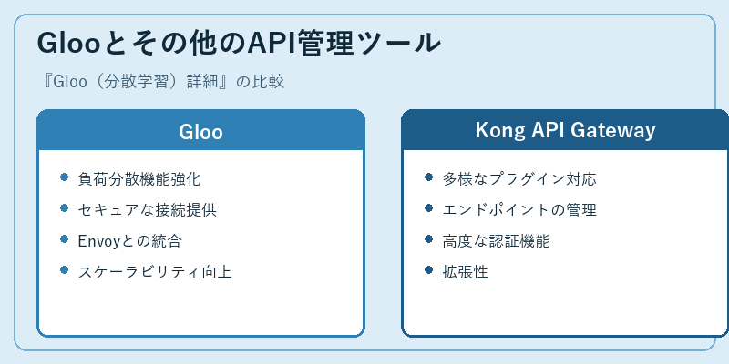 Glooとその他のAPI管理ツール