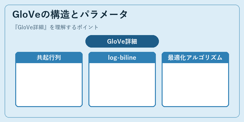GloVeの構造とパラメータ