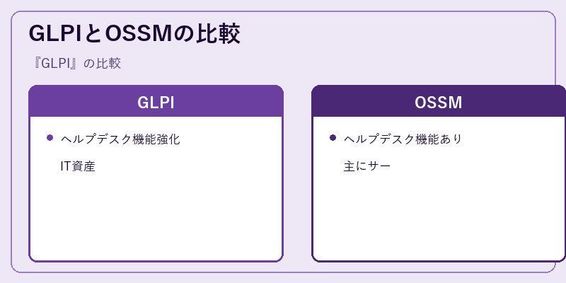 GLPIとOSSMの比較