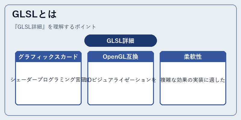 GLSLとは