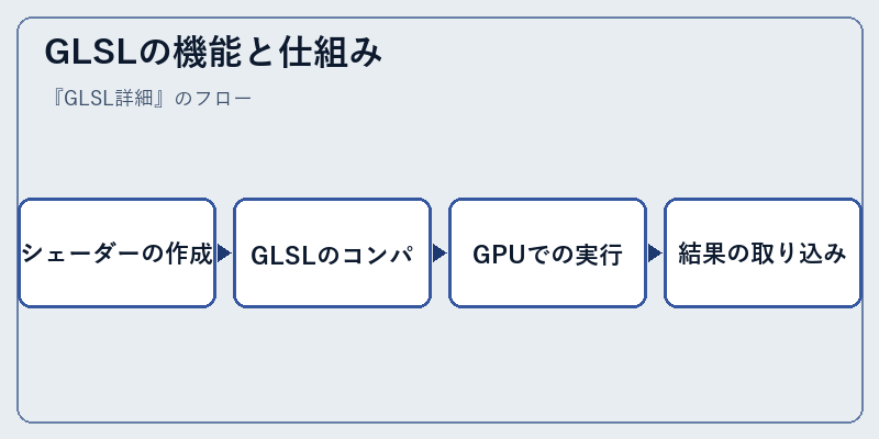 GLSLの機能と仕組み