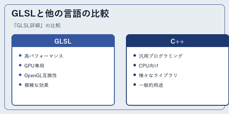 GLSLと他の言語の比較