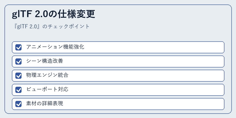 glTF 2.0の仕様変更