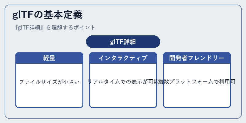 glTFの基本定義