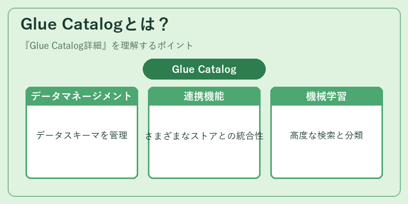 Glue Catalogとは？