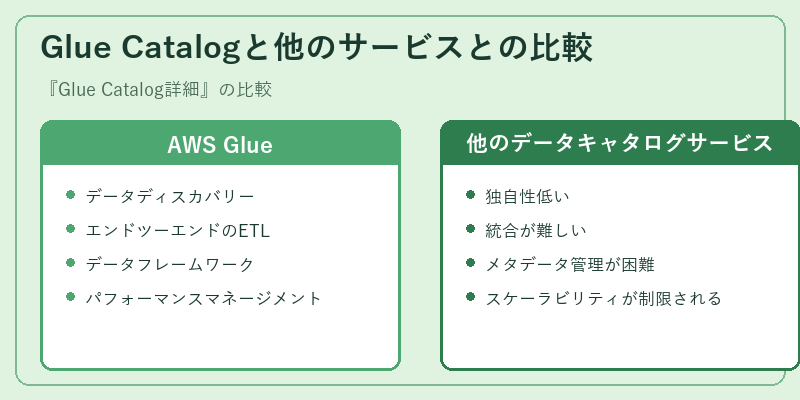 Glue Catalogと他のサービスとの比較