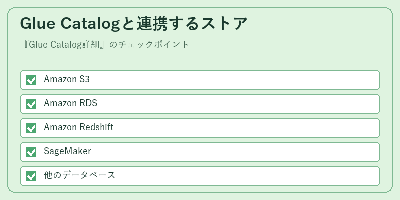 Glue Catalogと連携するストア
