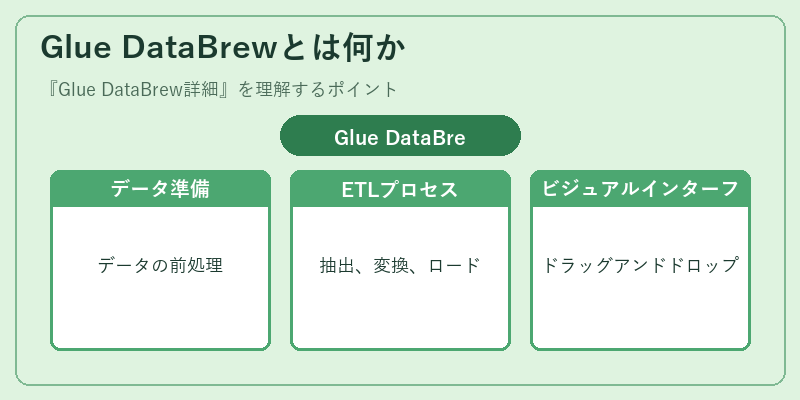 Glue DataBrewとは何か