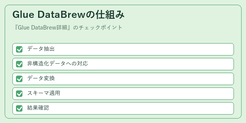 Glue DataBrewの仕組み
