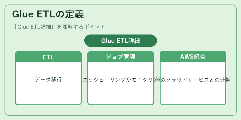 Glue ETLの定義