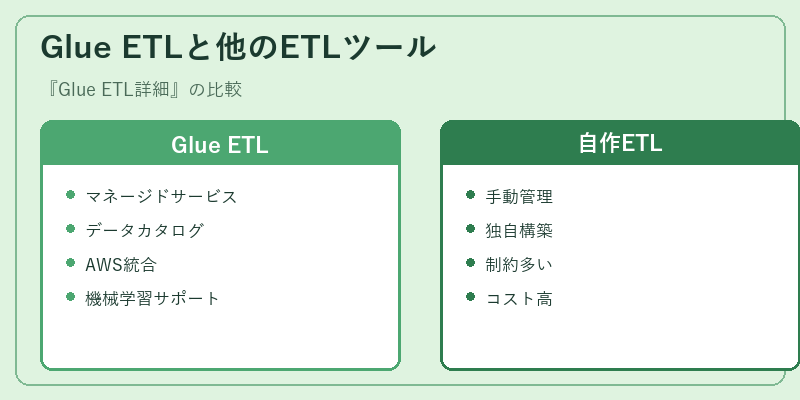 Glue ETLと他のETLツール