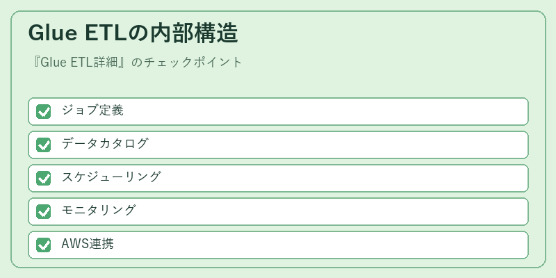 Glue ETLの内部構造