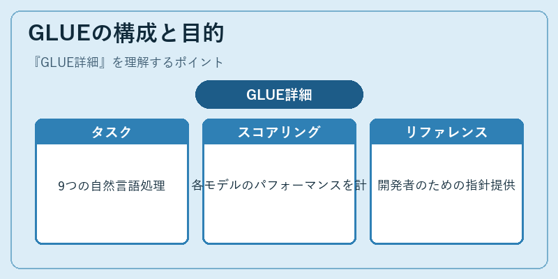 GLUEの構成と目的
