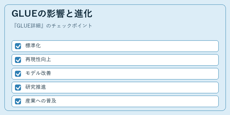 GLUEの影響と進化