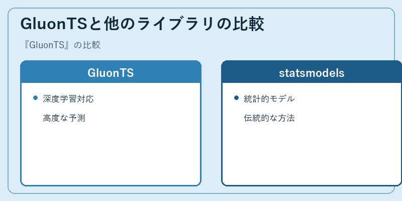GluonTSと他のライブラリの比較