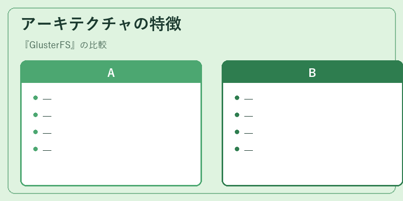 アーキテクチャの特徴