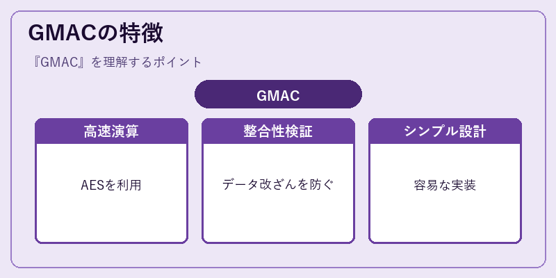 GMACの特徴