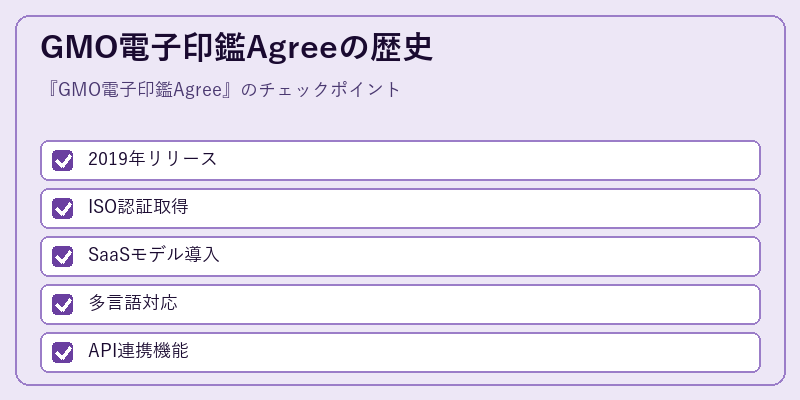 GMO電子印鑑Agreeの歴史