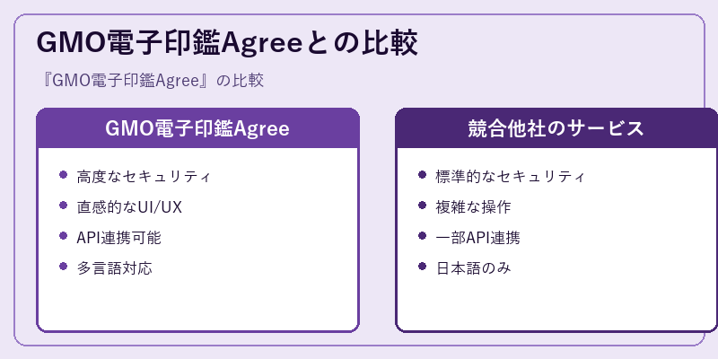 GMO電子印鑑Agreeとの比較