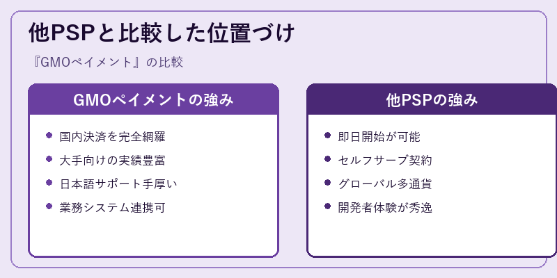 他PSPと比較した位置づけ
