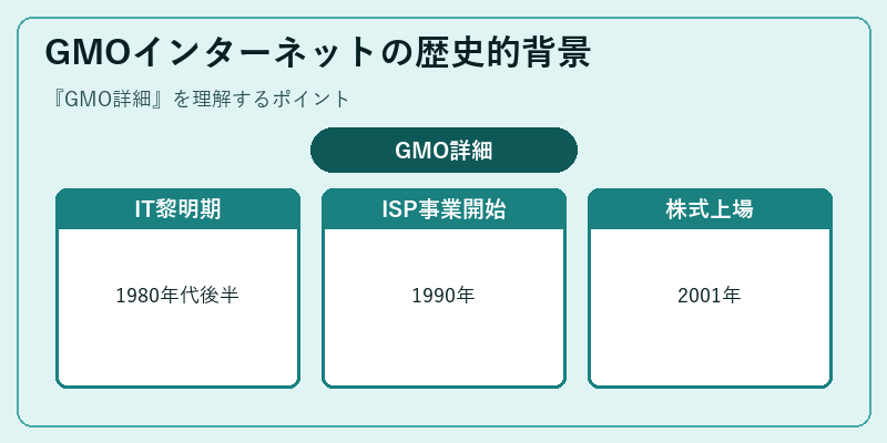 GMOインターネットの歴史的背景