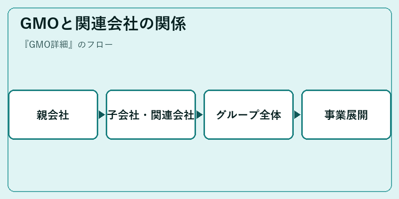 GMOと関連会社の関係