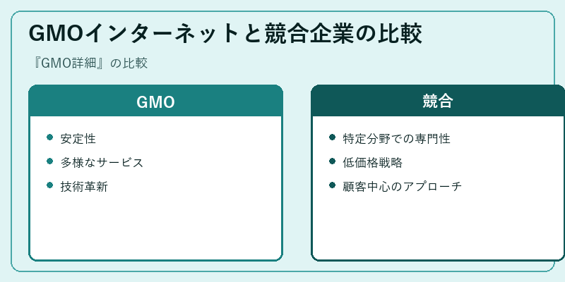 GMOインターネットと競合企業の比較