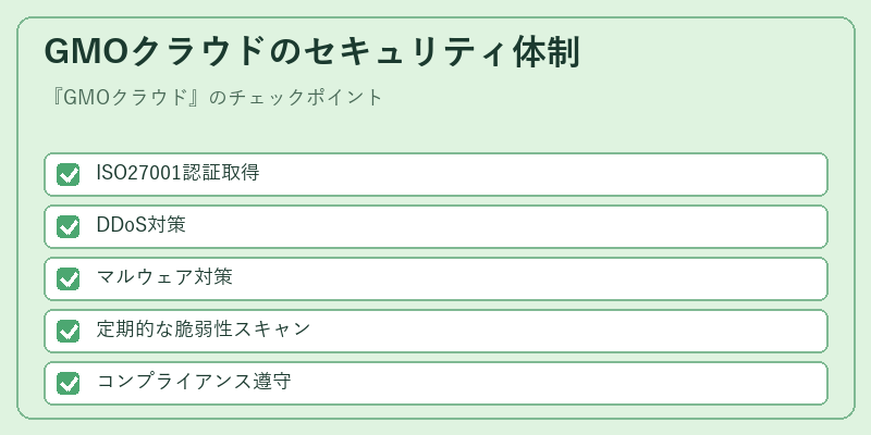 GMOクラウドのセキュリティ体制