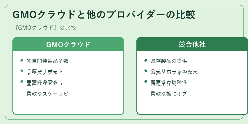 GMOクラウドと他のプロバイダーの比較