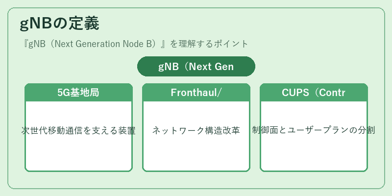 gNBの定義