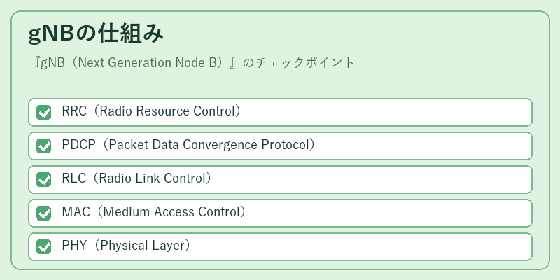 gNBの仕組み