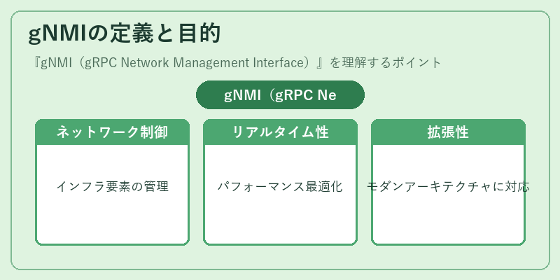 gNMIの定義と目的