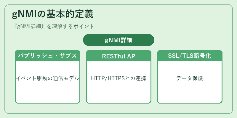 gNMIの基本的定義