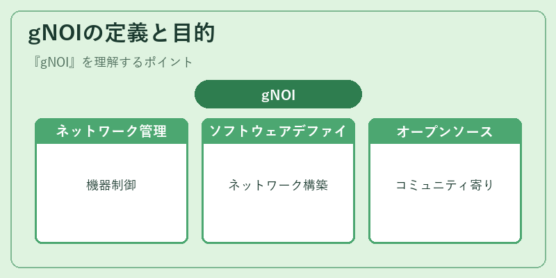 gNOIの定義と目的