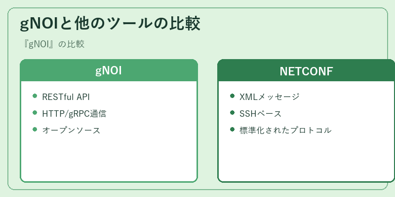 gNOIと他のツールの比較