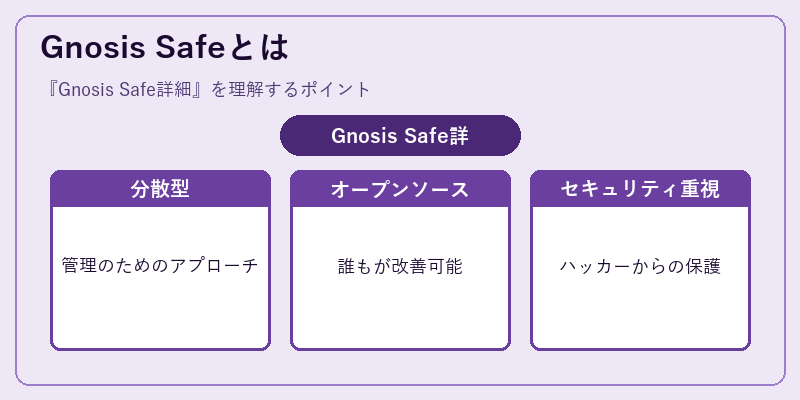 Gnosis Safeとは