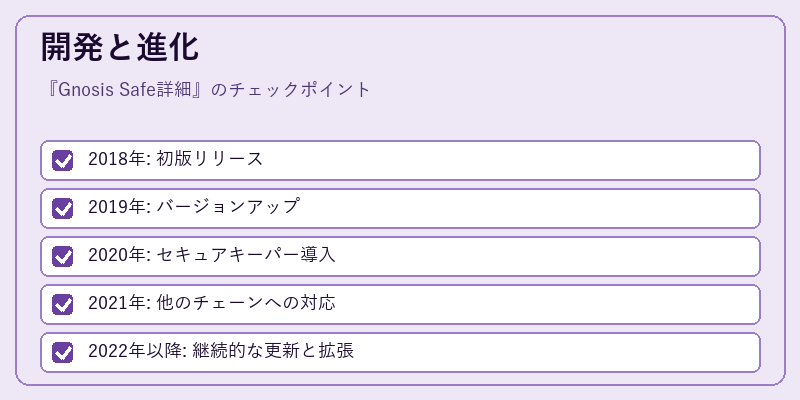 開発と進化